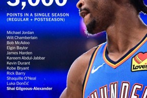 加时末段俄克拉荷马雷霆备战NBA常规赛，官宣签约细节曝光，球迷炸锅，阵容厚度经受考验的简单介绍